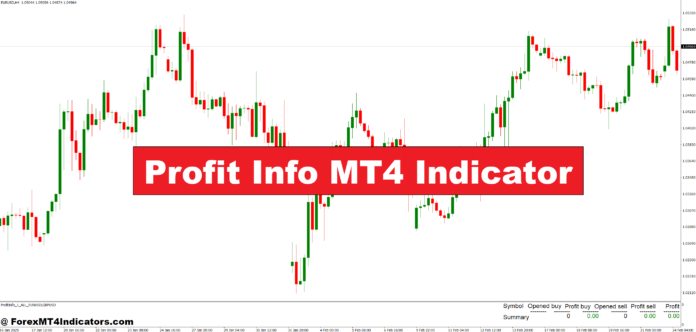 Profit Info MT4 Indicator Profit Info MT4 Indicator
