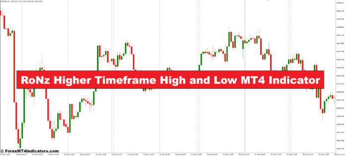 RoNz Higher Timeframe High and Low MT4 Indicator RoNz Higher Timeframe High and Low MT4 Indicator