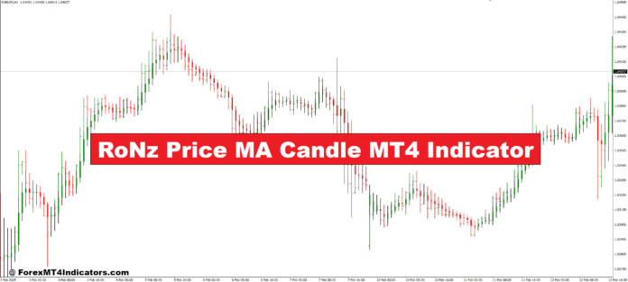 RoNz Price MA Candle MT4 Indicator RoNz Price MA Candle MT4 Indicator