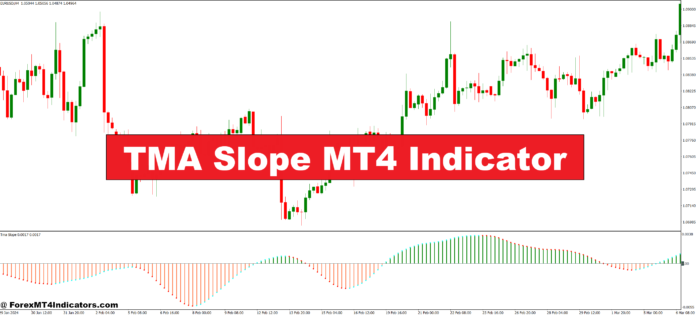 TMA Slope MT4 Indicator TMA Slope MT4 Indicator