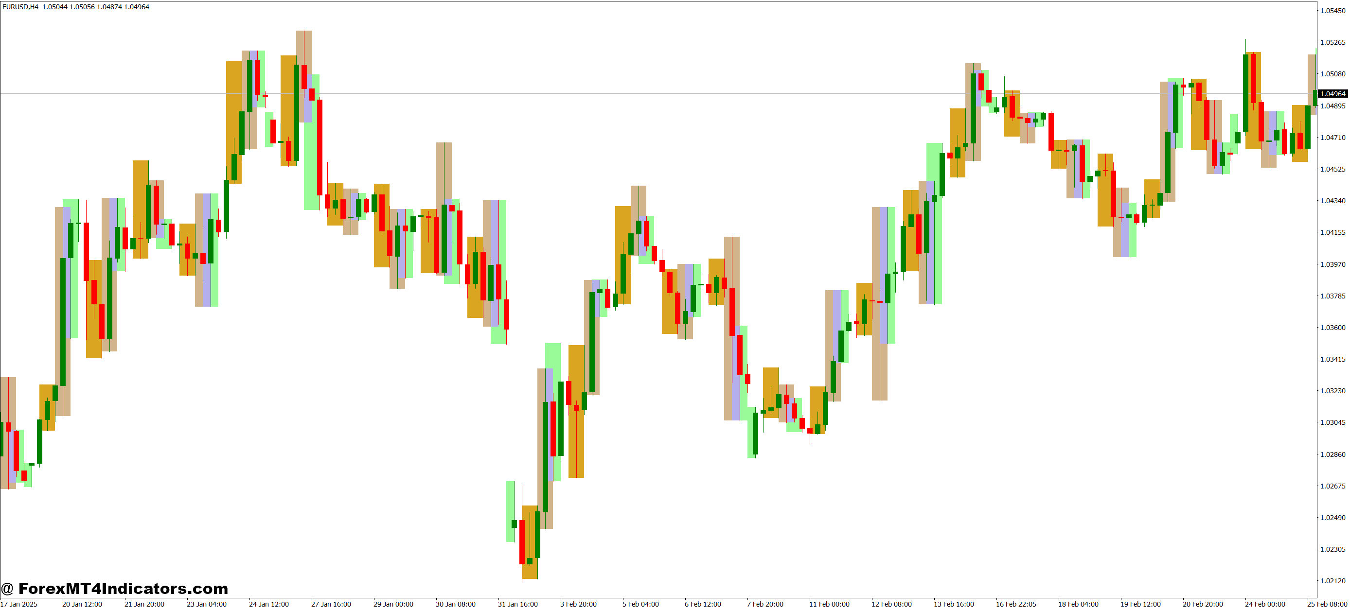 Market Sessions MT4 Indicator 1 Trading Advantages