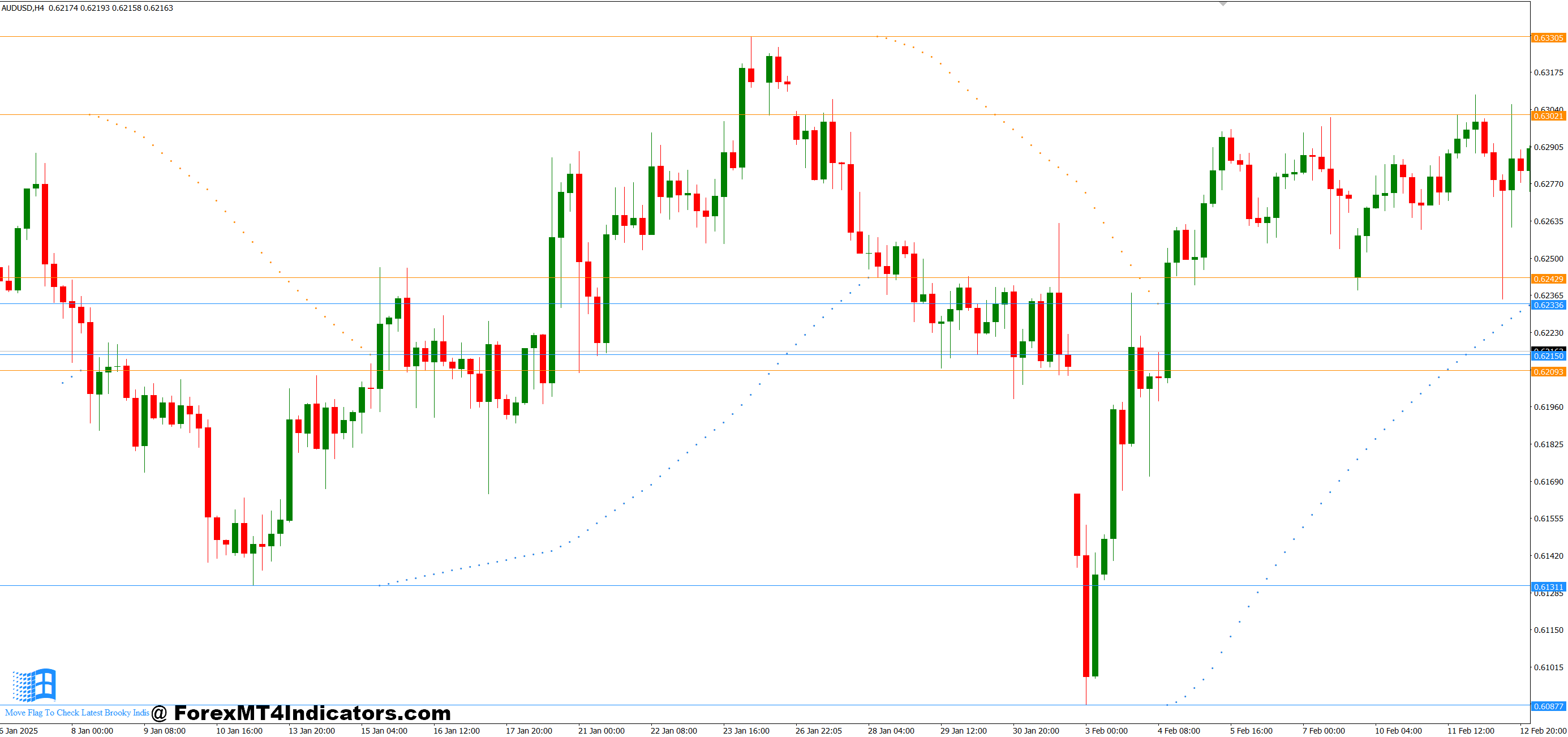 Brooky Psar Levels MT4 Indicator 1 Why Traders Like It