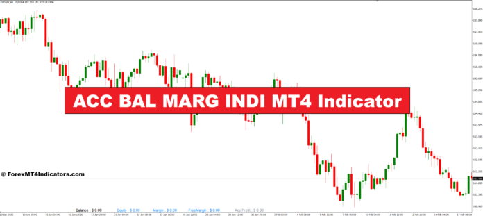 ACC BAL MARG INDI MT4 Indicator ACC BAL MARG INDI MT4 Indicator