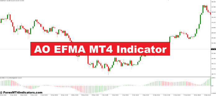 AO EFMA MT4 Indicator AO EFMA MT4 Indicator