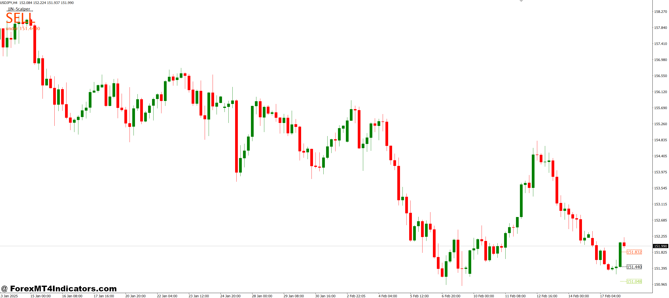 JJN Scalper MT4 Indicator 1 Best Practices for Using the Indicator