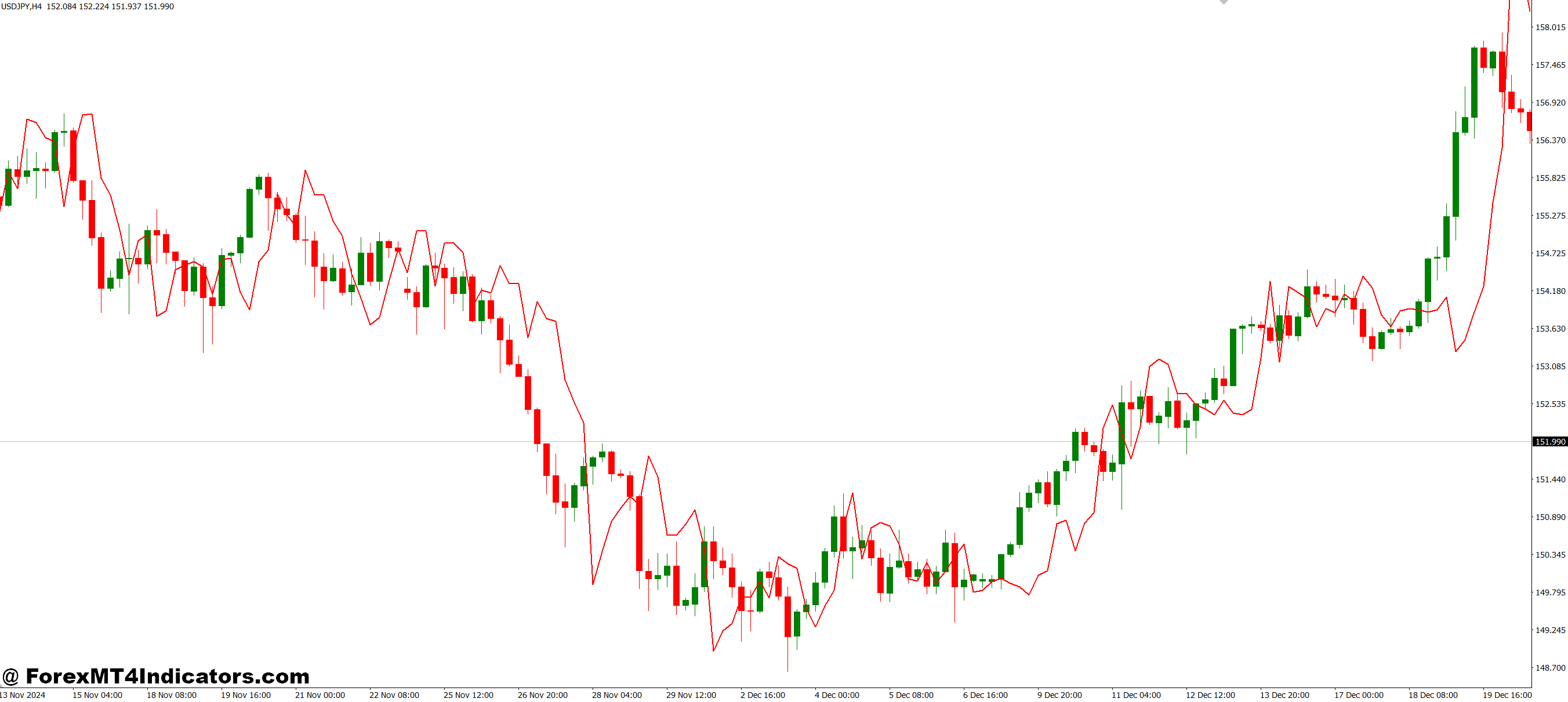 Grucha Channel MT4 Indicator 1 Best Ways to Use the Grucha Channel