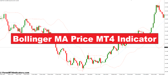 Bollinger MA Price MT4 Indicator Bollinger MA Price MT4 Indicator