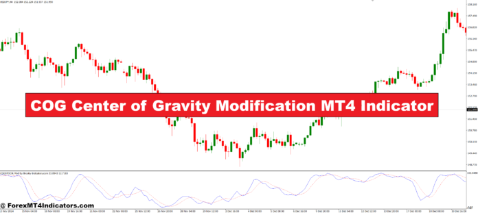COG Center of Gravity Modification MT4 Indicator COG Center of Gravity Modification MT4 Indicator