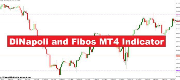 DiNapoli and Fibos MT4 Indicator DiNapoli and Fibos MT4 Indicator