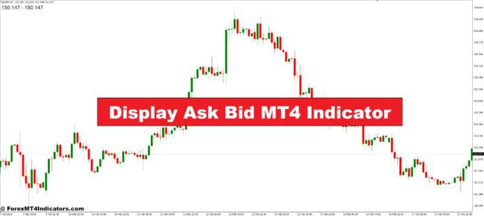 Display Ask Bid MT4 Indicator Display Ask Bid MT4 Indicator