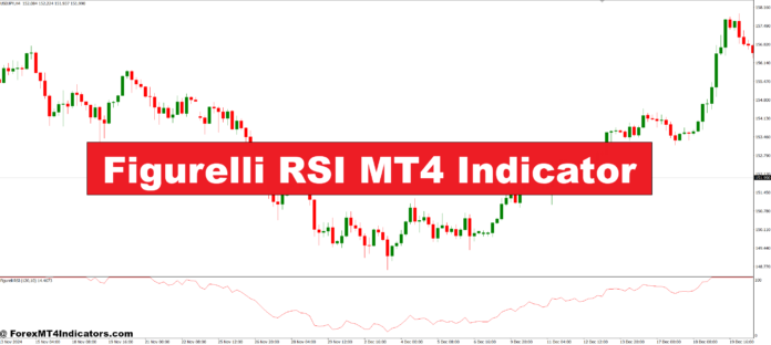 Figurelli RSI MT4 Indicator Figurelli RSI MT4 Indicator
