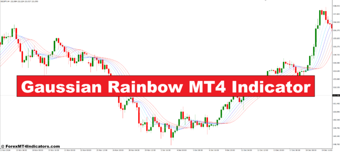 Gaussian Rainbow MT4 Indicator Gaussian Rainbow MT4 Indicator