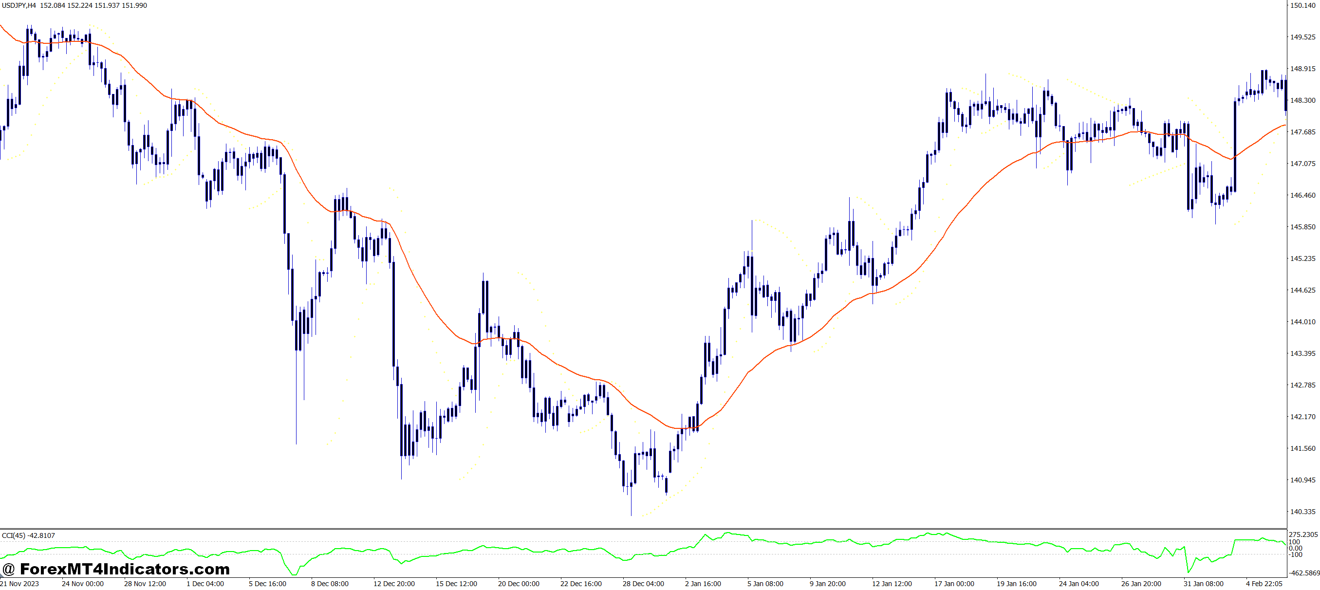 Simple Scalping System MT4 Indicator 1 How It Improves Trading Results