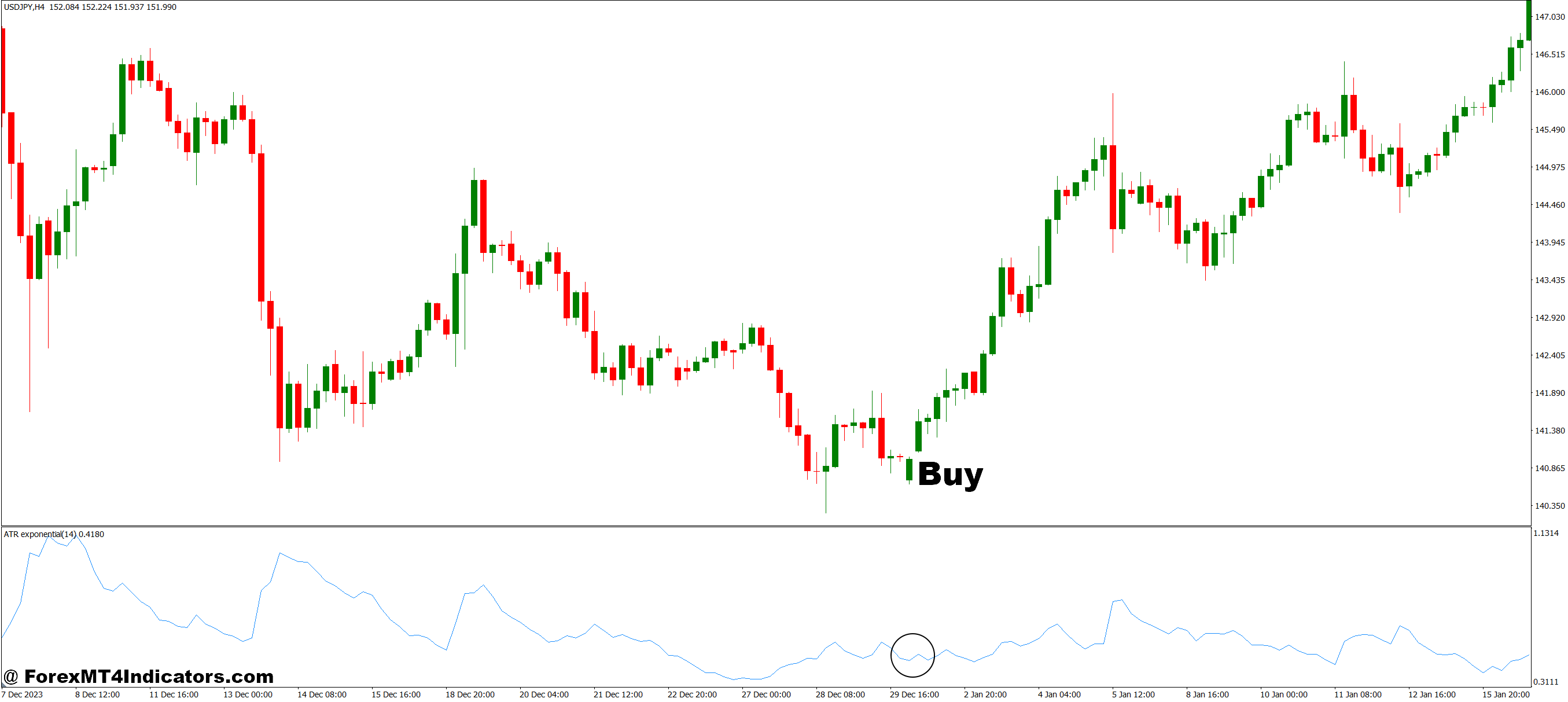 ATR Exponential MT4 Indicator 2 How to Trade with ATR Exponential MT4 Indicator - Buy Entry