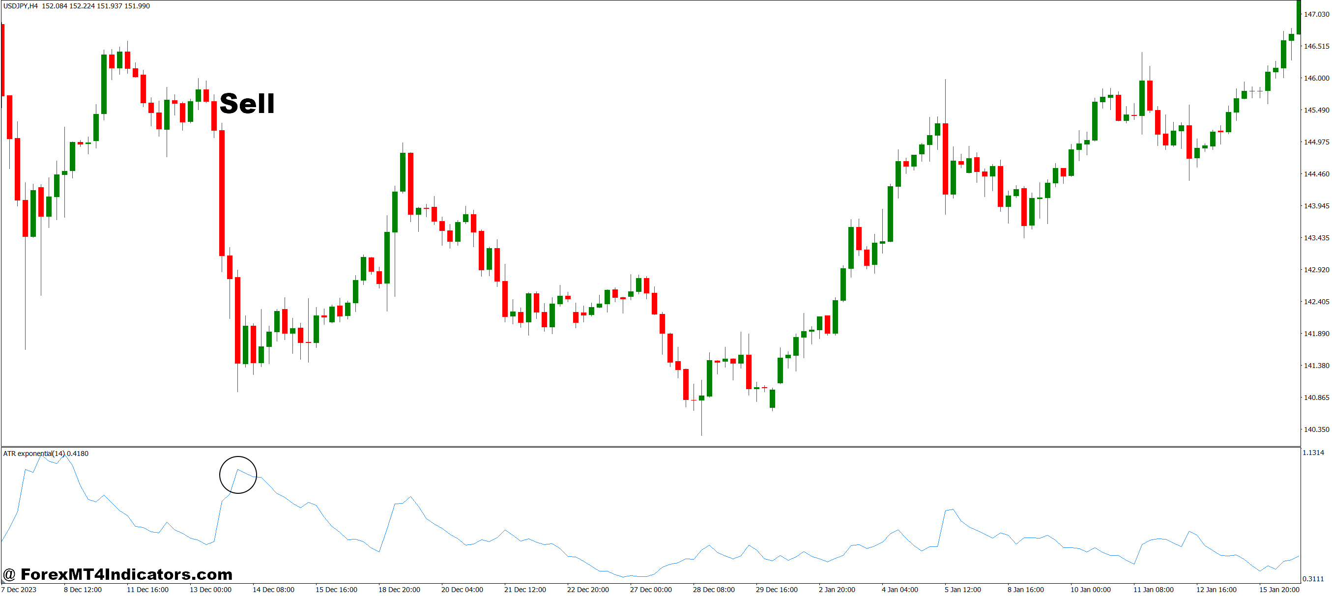 ATR Exponential MT4 Indicator 3 How to Trade with ATR Exponential MT4 Indicator - Sell Entry