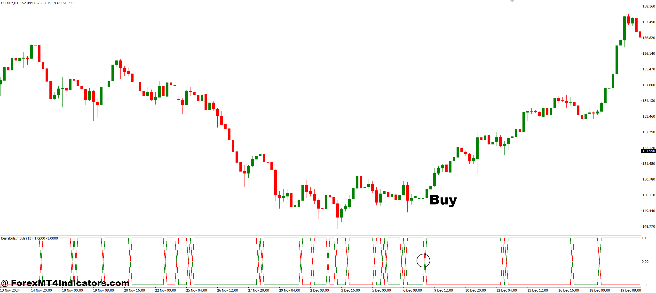 Bears Bulls Impuls MT4 Indicator 2 How to Trade with Bears Bulls Impuls MT4 Indicator - Buy Entry