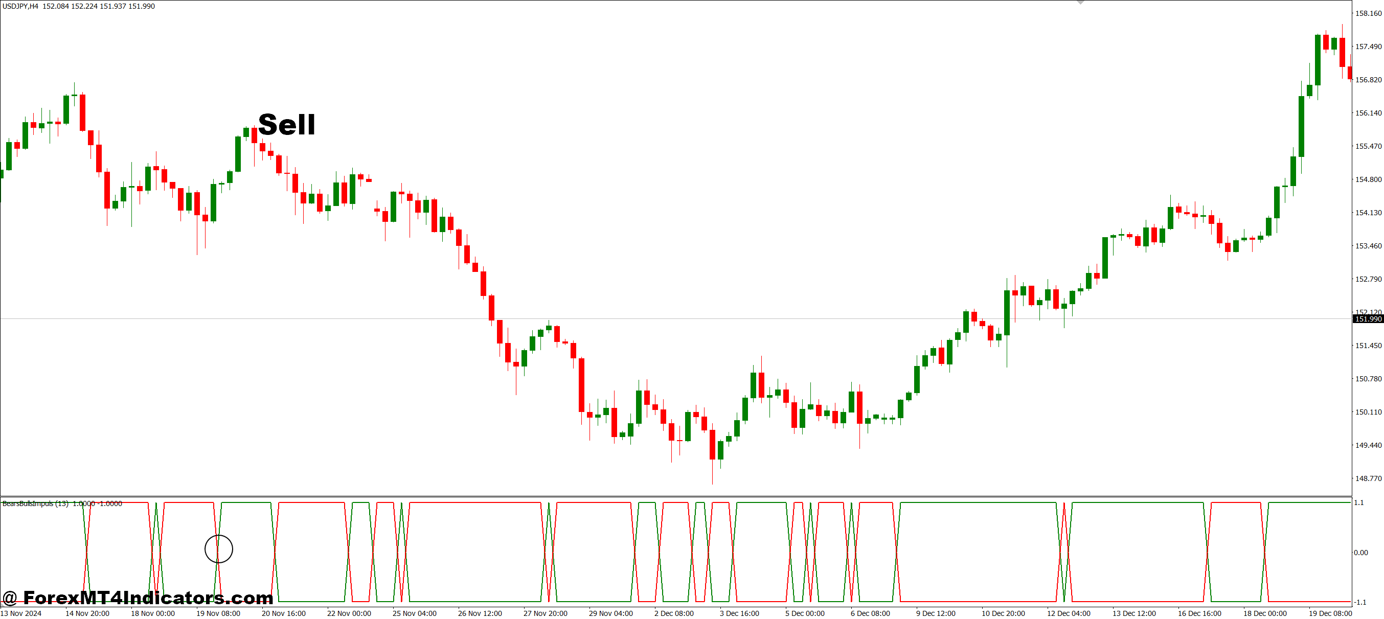 Bears Bulls Impuls MT4 Indicator 3 How to Trade with Bears Bulls Impuls MT4 Indicator - Sell Entry