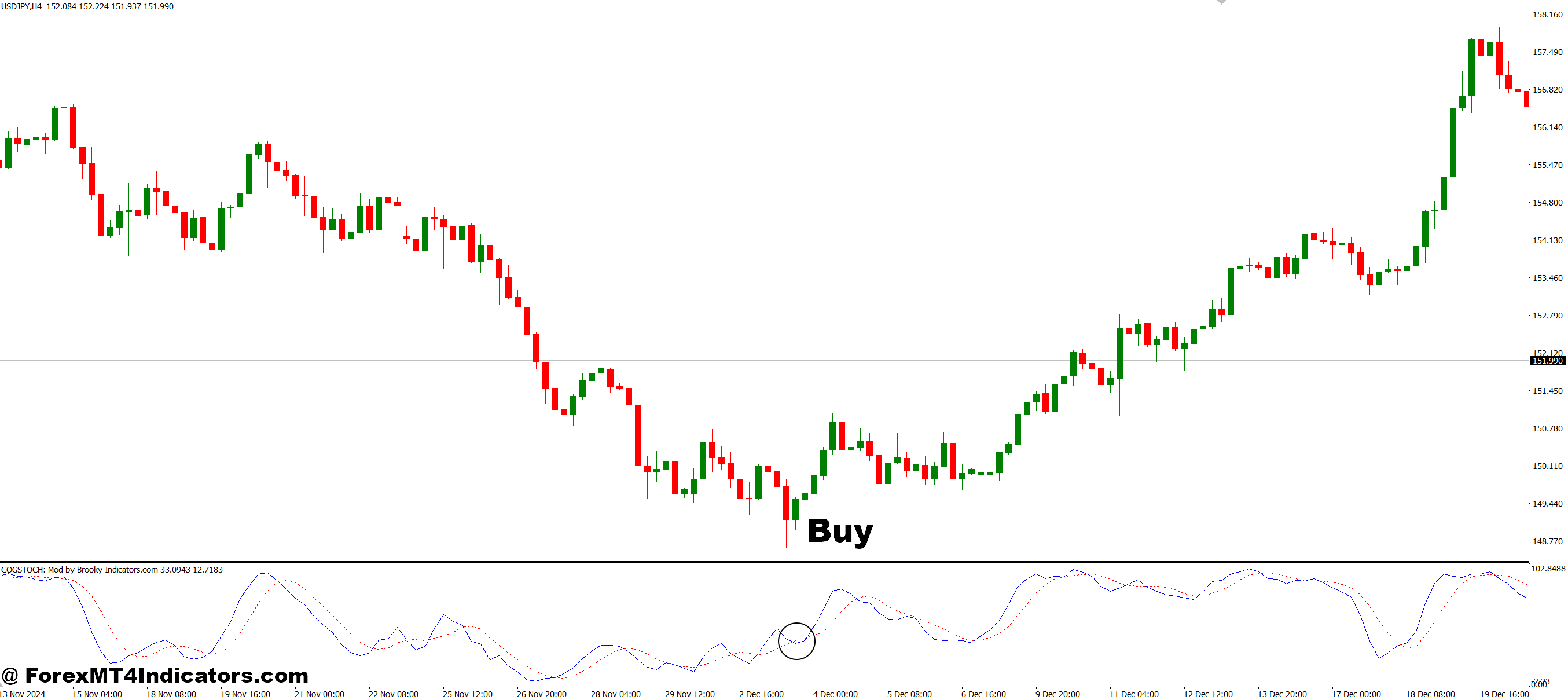 COG Center of Gravity Modification MT4 Indicator 2 How to Trade with COG Center of Gravity Modification MT4 Indicator - Buy Entry