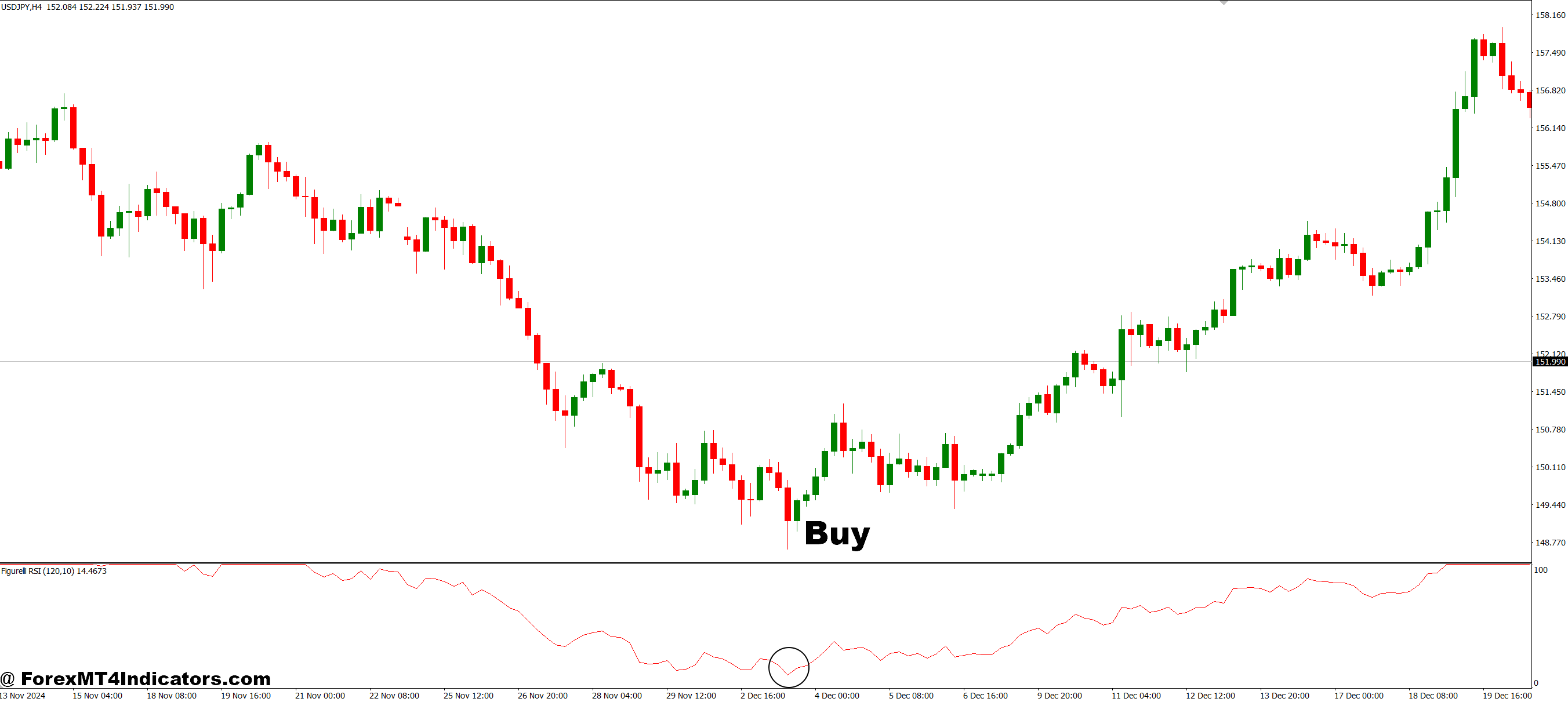 Figurelli RSI MT4 Indicator 2 How to Trade with Figurelli RSI MT4 Indicator - Buy Entry