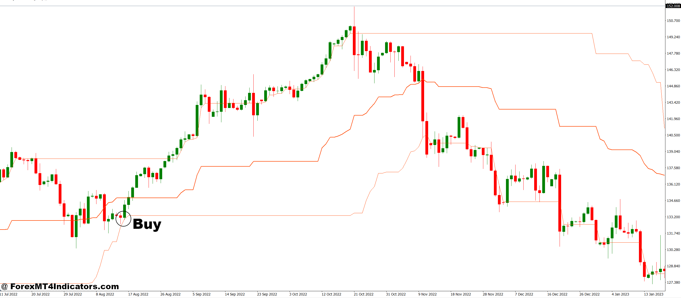 LOC Kijun Sen Channel MT4 Indicator 2 How to Trade with LOC Kijun Sen Channel MT4 Indicator - Buy Entry