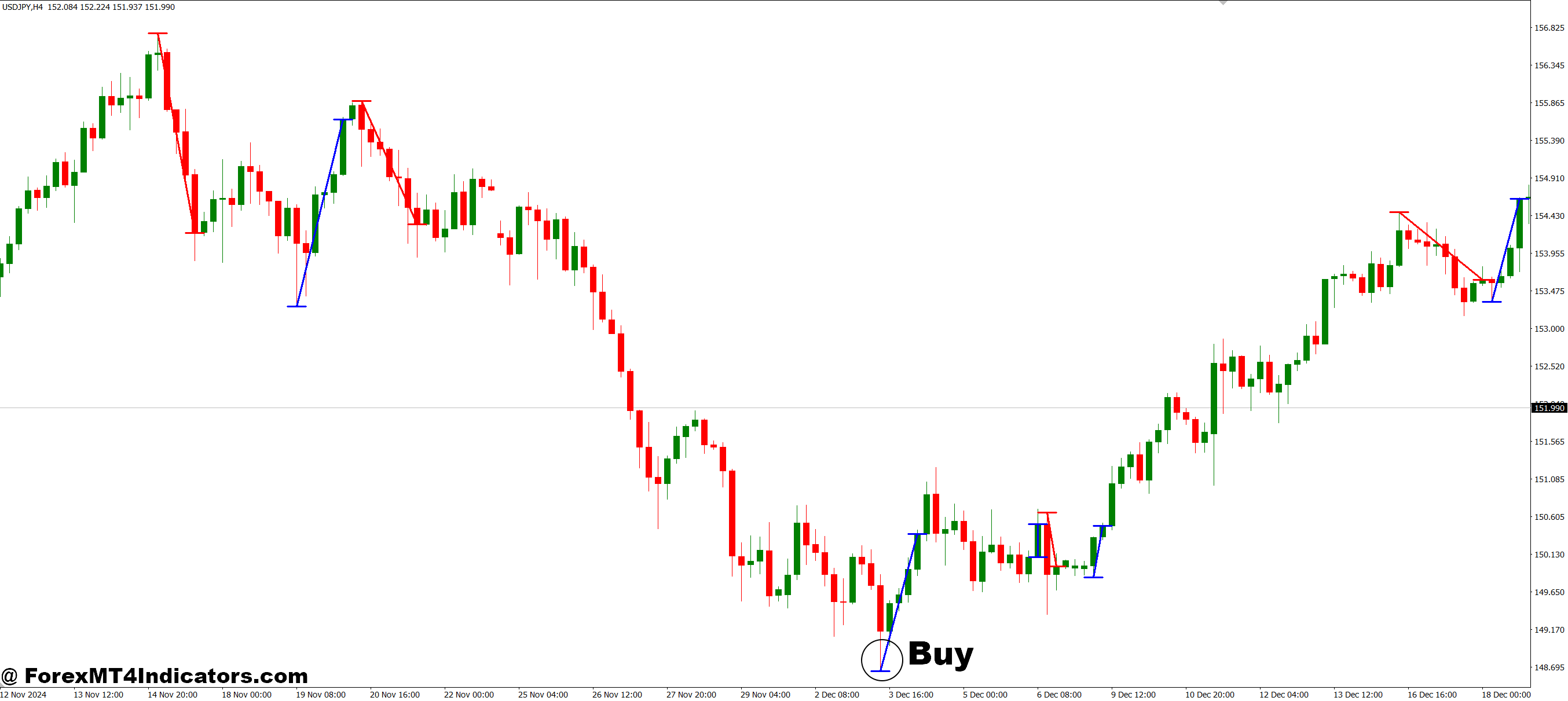 MAC Fibo MT4 Indicator 2 How to Trade with MAC Fibo MT4 Indicator - Buy Entry