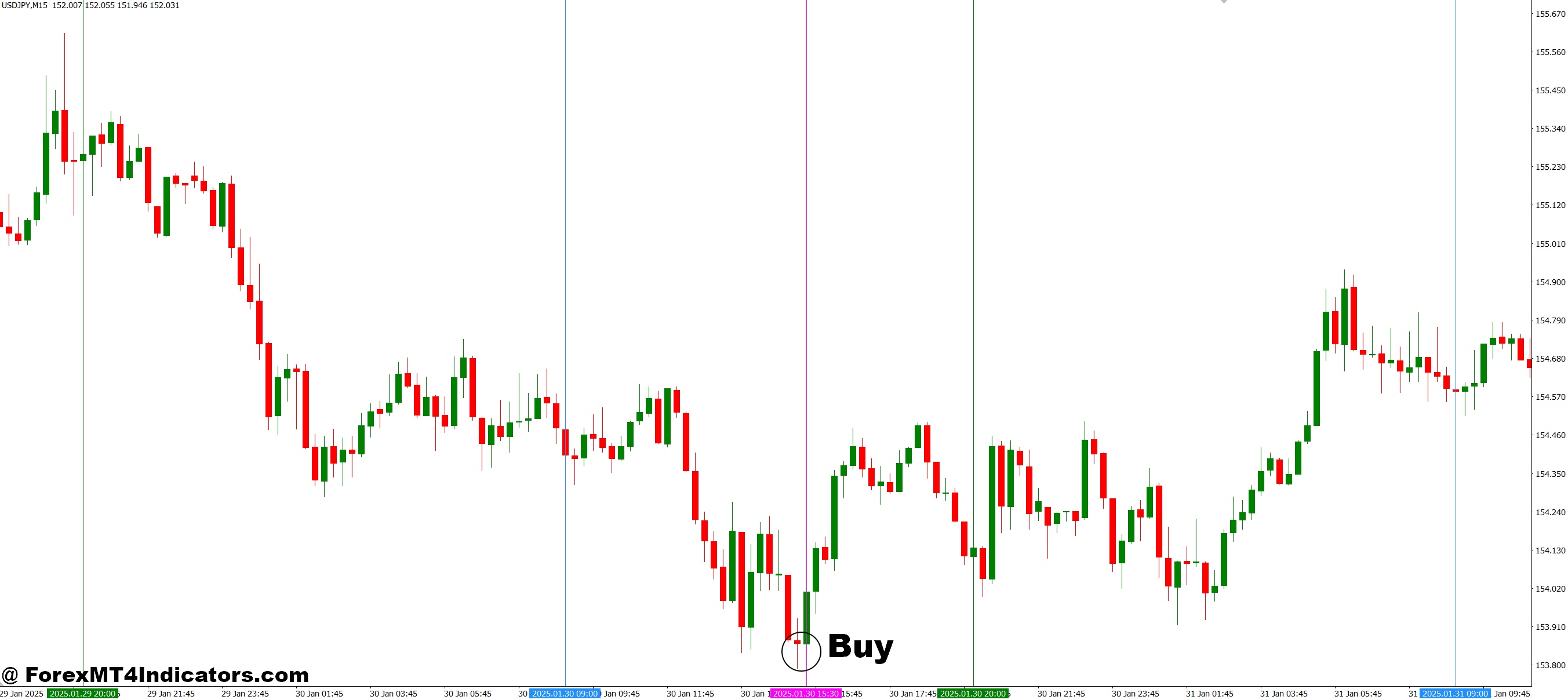 Session Open V-Line Indi MT4 Indicator 2 How to Trade with Session Open V-Line Indi MT4 Indicator - Buy Entry