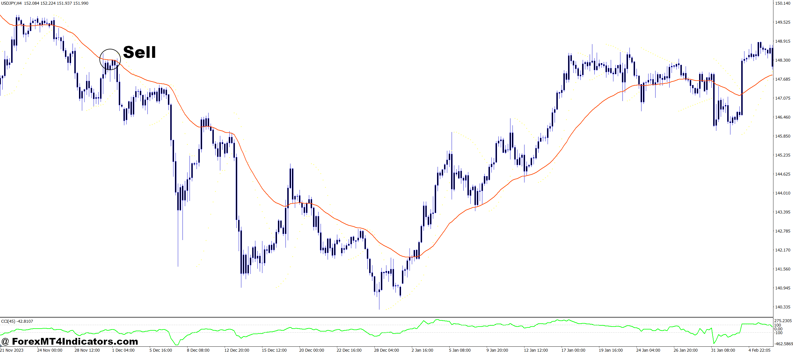 Simple Scalping System MT4 Indicator 3 How to Trade with Simple Scalping System MT4 Indicator - Sell Entry