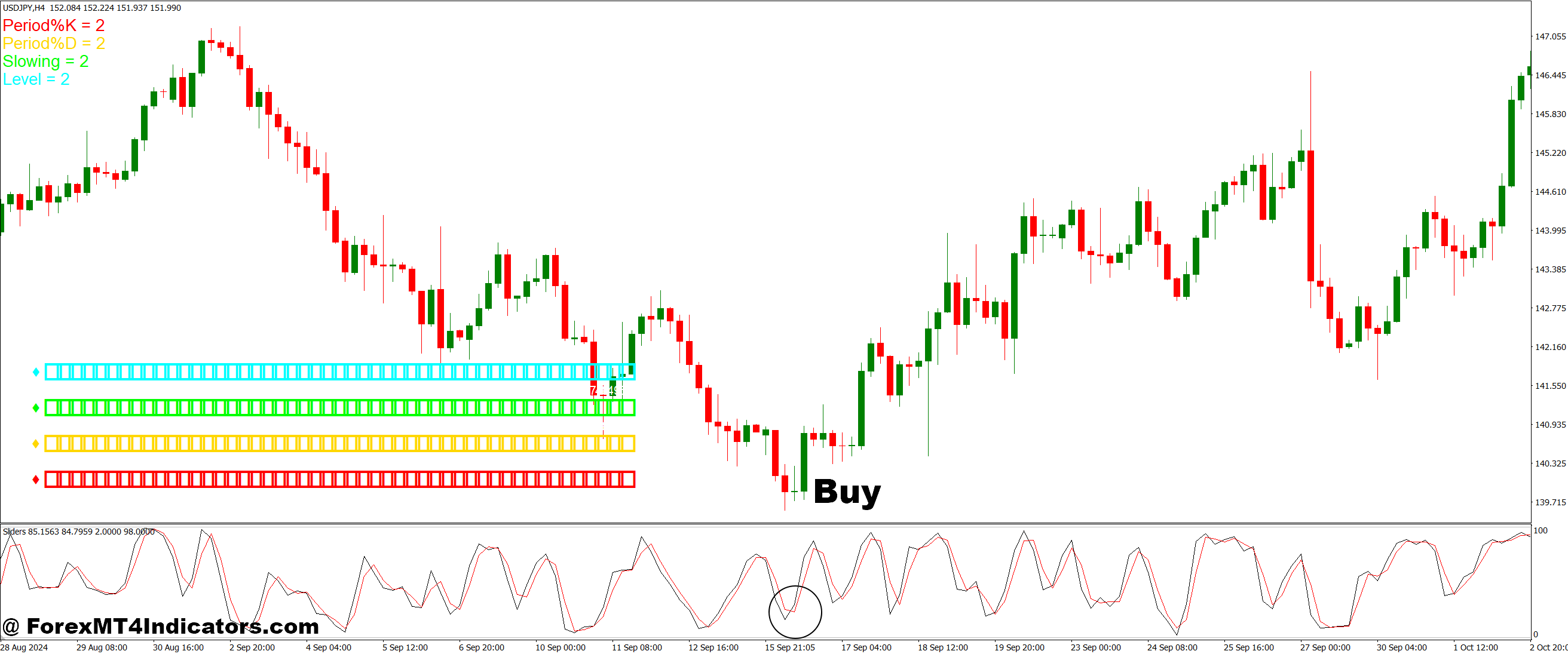 Sliders MT4 Indicator 2 How to Trade with Sliders MT4 Indicator - Buy Entry