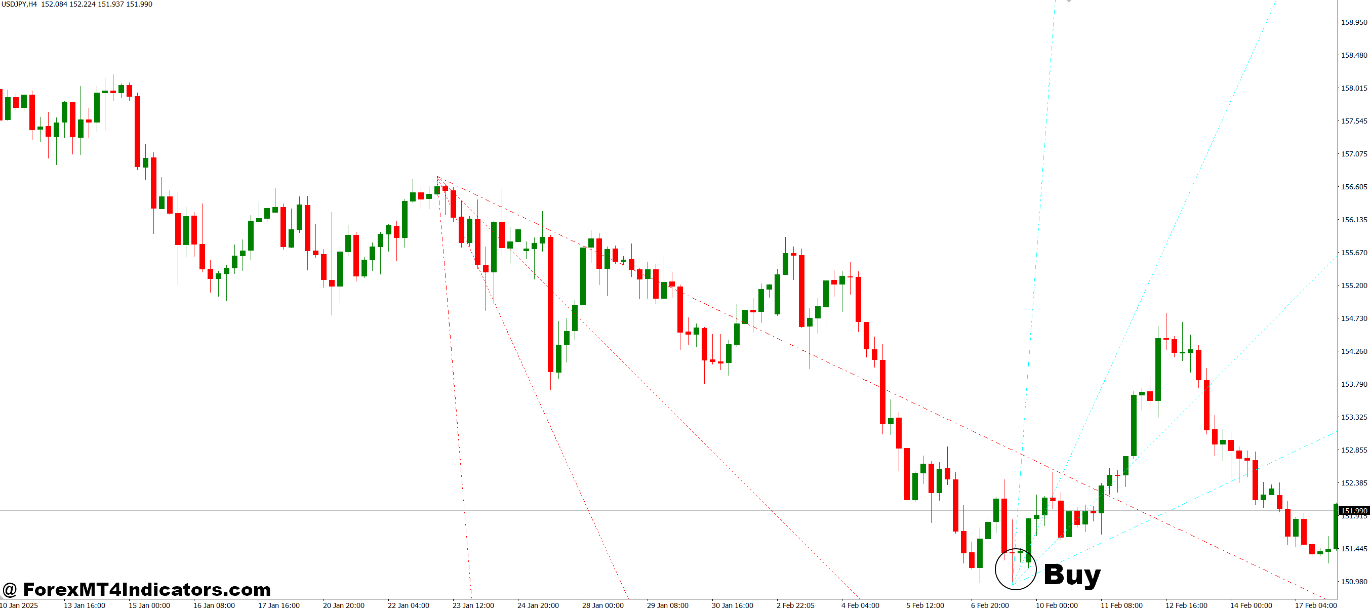 Trend By Angle MT4 Indicator 2 How to Trade with Trend By Angle MT4 Indicator - Buy Entry