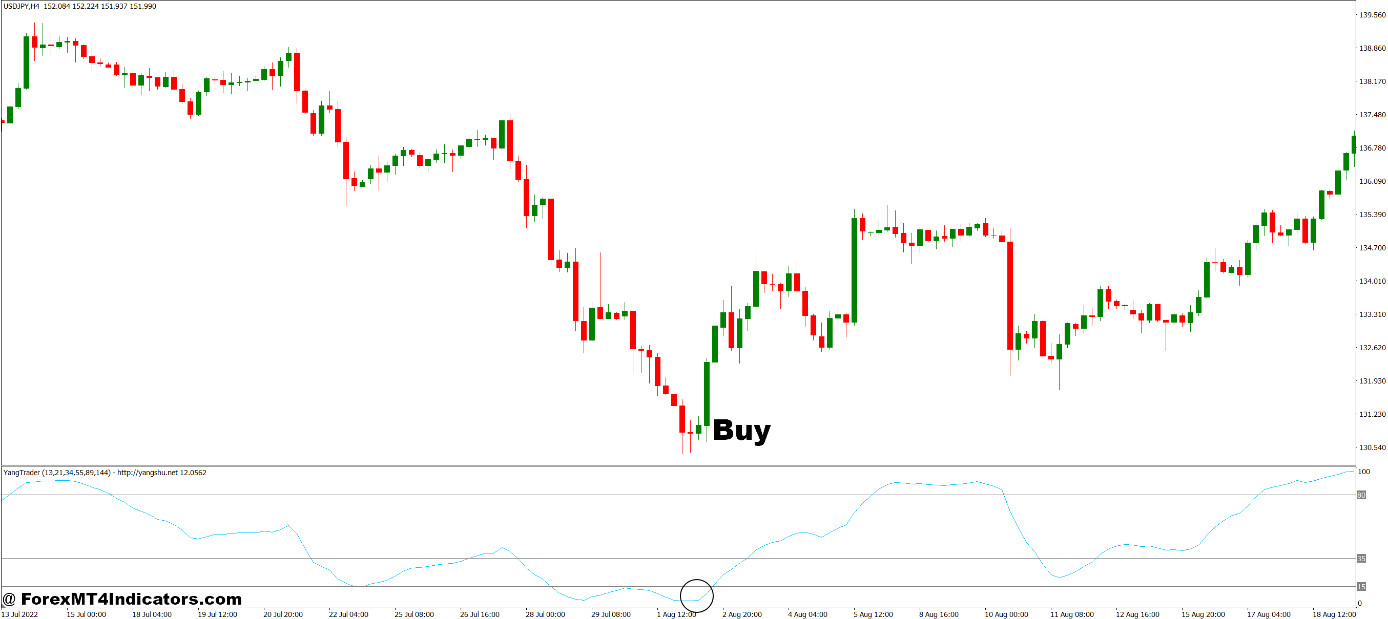 Yang Trader MT4 Indicator 2 How to Trade with Yang Trader MT4 Indicator - Buy Entry