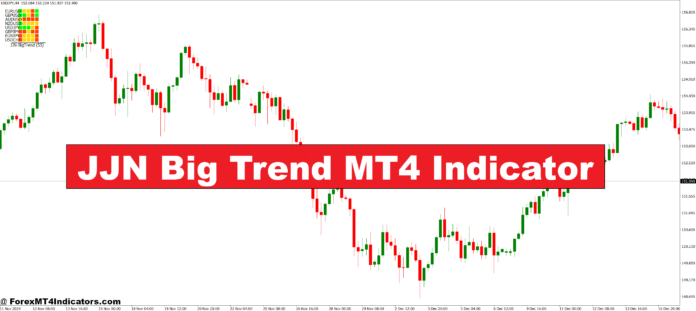 JJN Big Trend MT4 Indicator JJN Big Trend MT4 Indicator