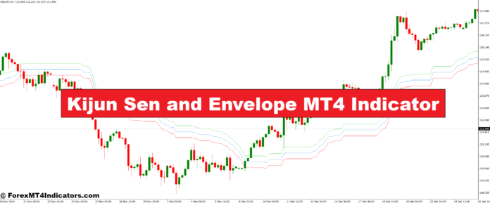 Kijun Sen and Envelope MT4 Indicator Kijun Sen and Envelope MT4 Indicator