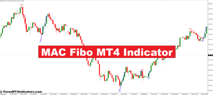 MAC Fibo MT4 Indicator MAC Fibo MT4 Indicator