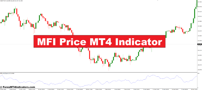 MFI Price MT4 Indicator MFI Price MT4 Indicator