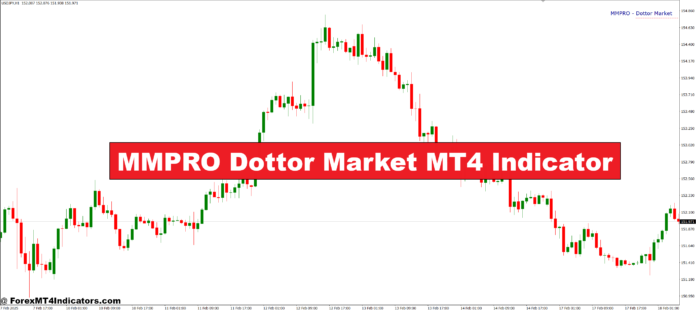 MMPRO Dottor Market MT4 Indicator MMPRO Dottor Market MT4 Indicator