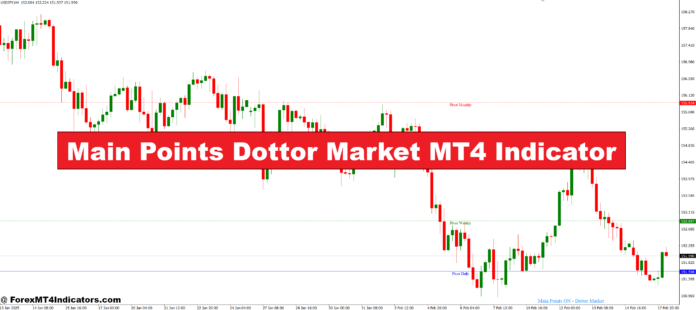Main Points Dottor Market MT4 Indicator Main Points Dottor Market MT4 Indicator