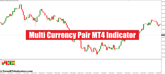 Multi Currency Pair MT4 Indicator Multi Currency Pair MT4 Indicator