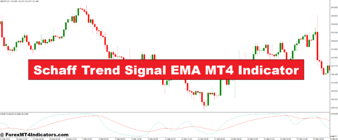 Schaff Trend Signal EMA MT4 Indicator Schaff Trend Signal EMA MT4 Indicator