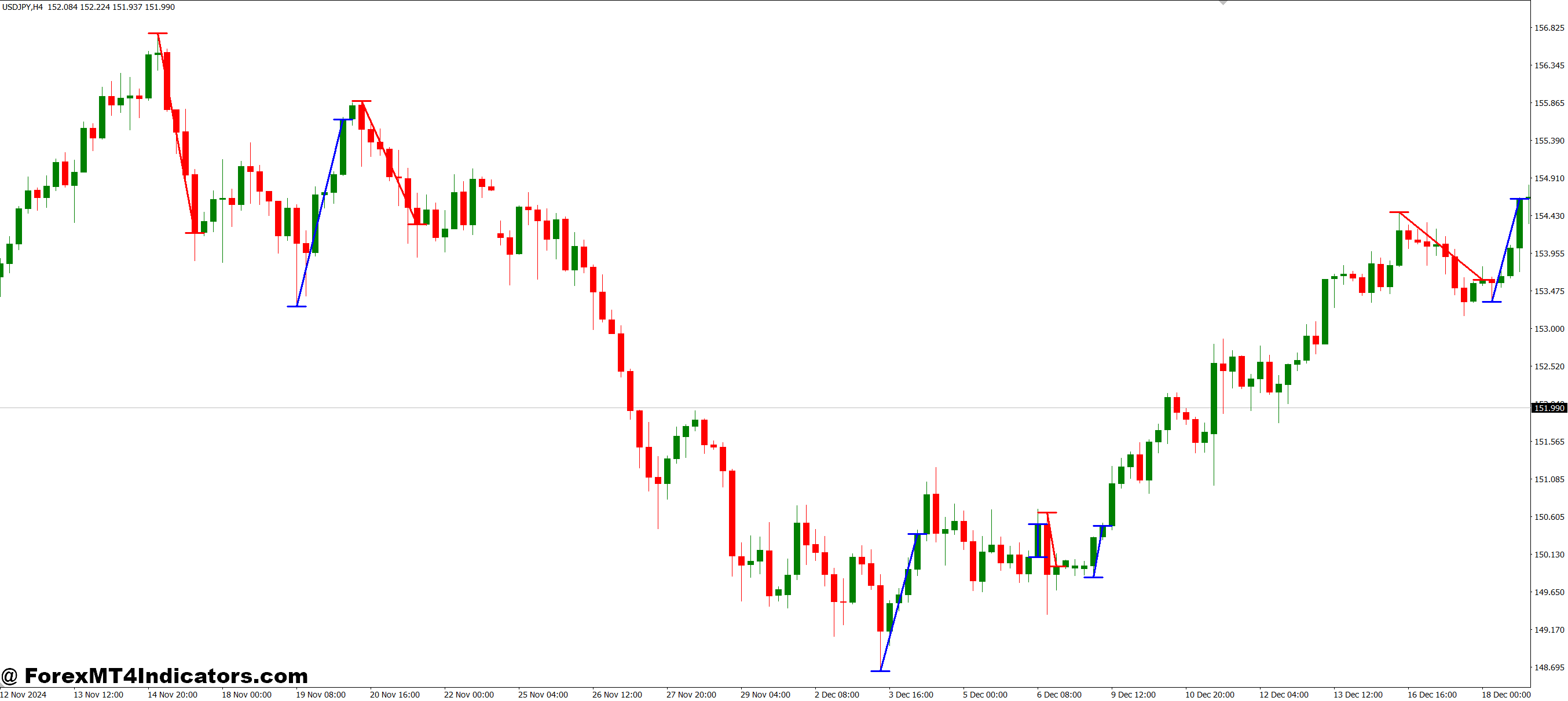 MAC Fibo MT4 Indicator 1 Trading Applications
