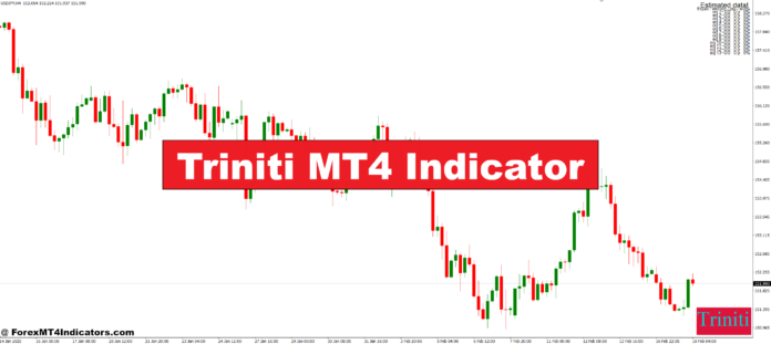 Triniti MT4 Indicator Triniti MT4 Indicator