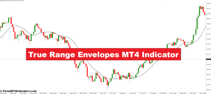 True Range Envelopes MT4 Indicator True Range Envelopes MT4 Indicator