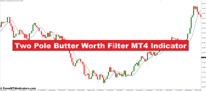 Two Pole Butter Worth Filter MT4 Indicator Two Pole Butter Worth Filter MT4 Indicator