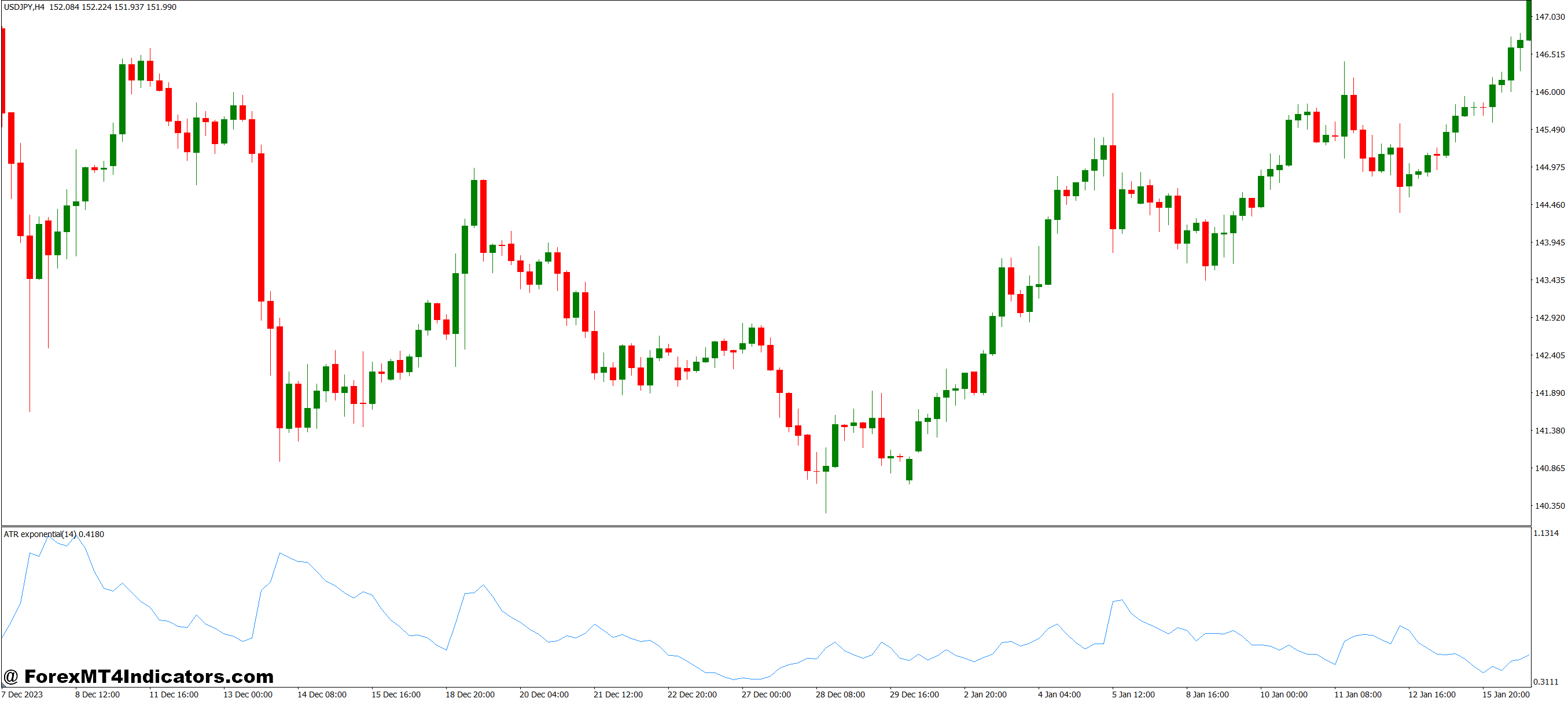 ATR Exponential MT4 Indicator 1 User-Friendly and Effective