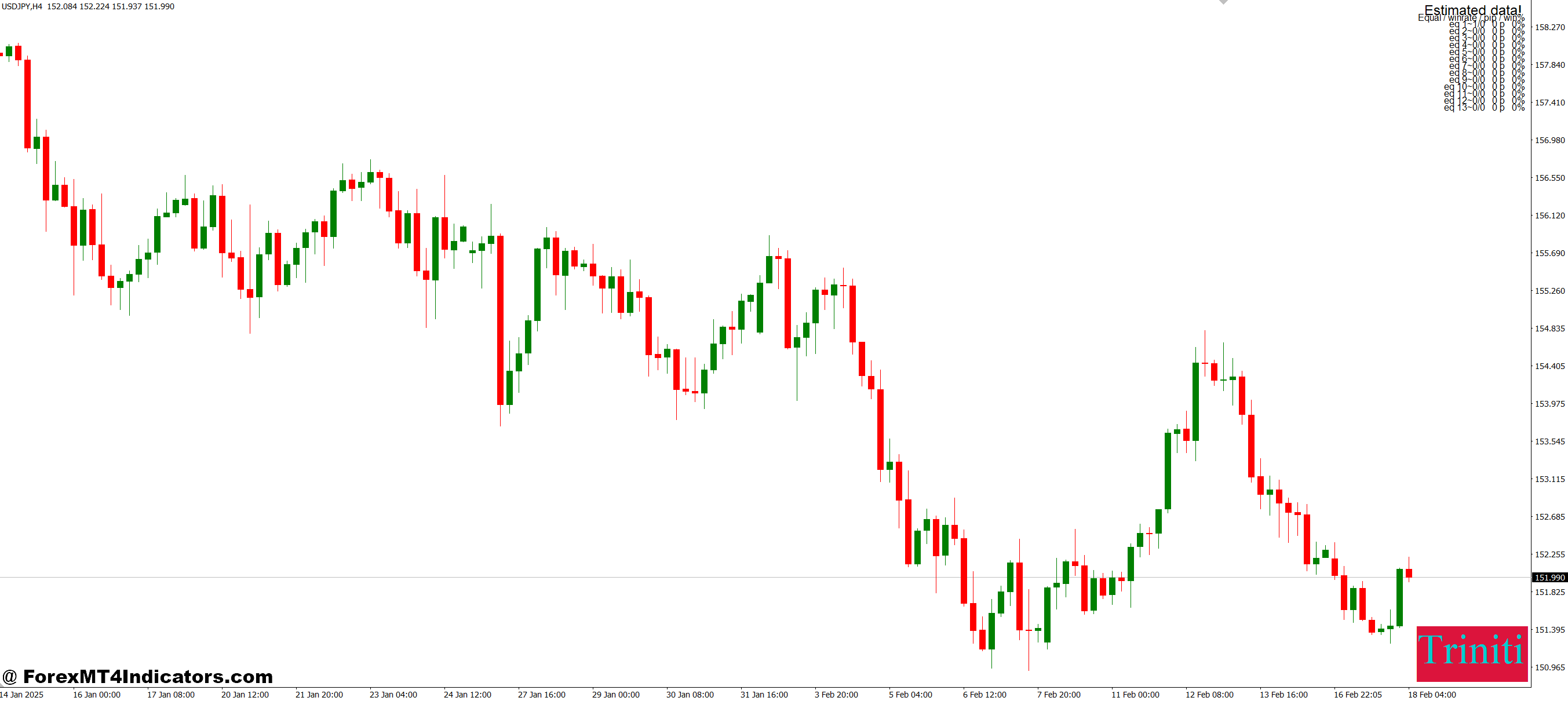 Triniti MT4 Indicator 1 Why It Stands Out