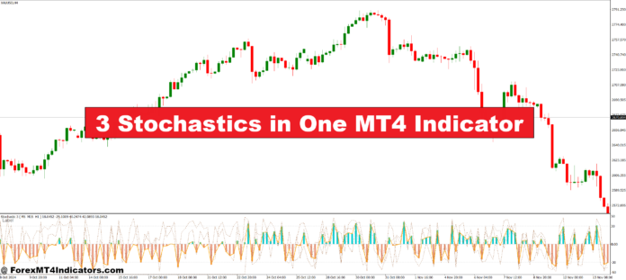 3 Stochastics in One MT4 Indicator 3 Stochastics in One MT4 Indicator