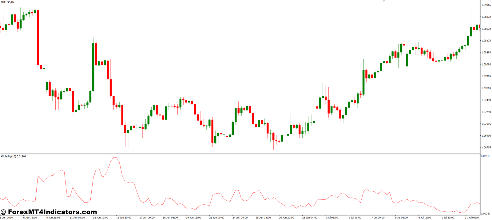 Kaufman Volatility MT4 Indicator 1 Benefits for Traders