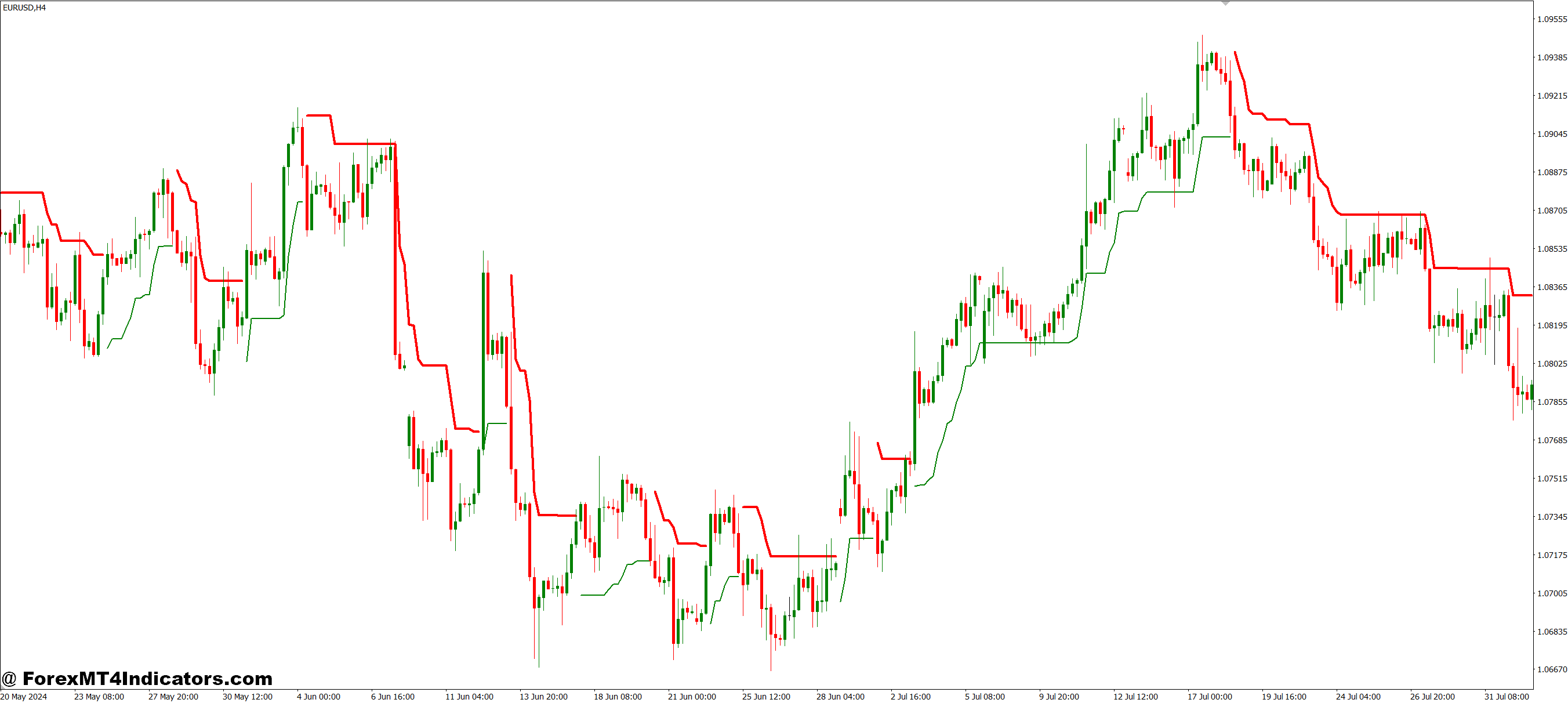 Channel Scalper M1-M15 MT4 Indicator 1 Best Practices for Trading