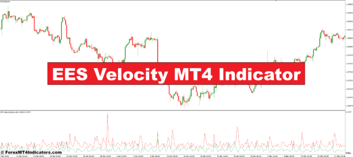 EES Velocity MT4 Indicator EES Velocity MT4 Indicator
