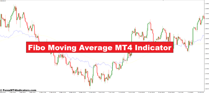 Fibo Moving Average MT4 Indicator Fibo Moving Average MT4 Indicator