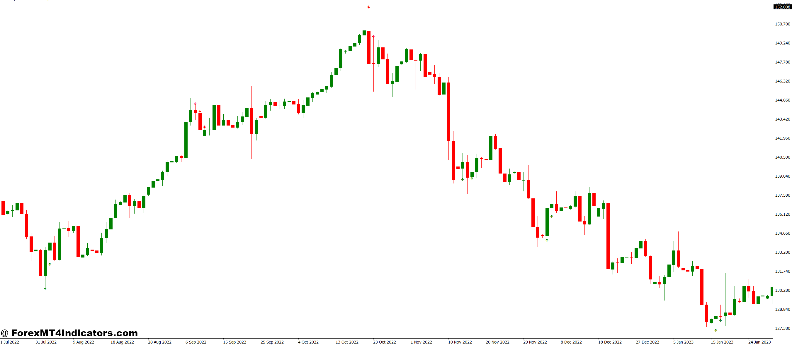 BBR MT4 Indicator 1 How It Improves Trading Decisions